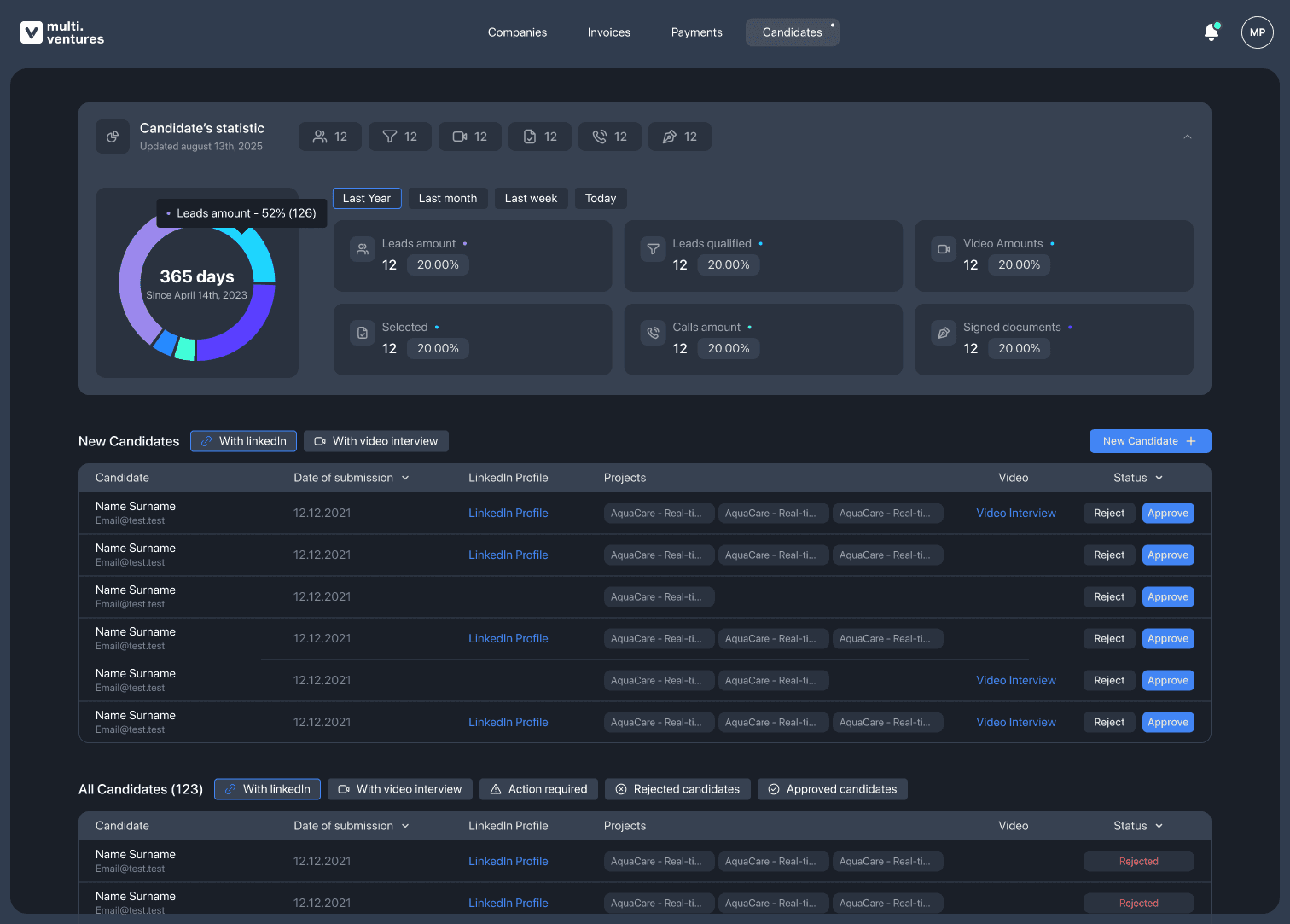 Investment platform dashboard overview